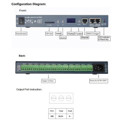 12 Port SPI LED ARTNET Controller